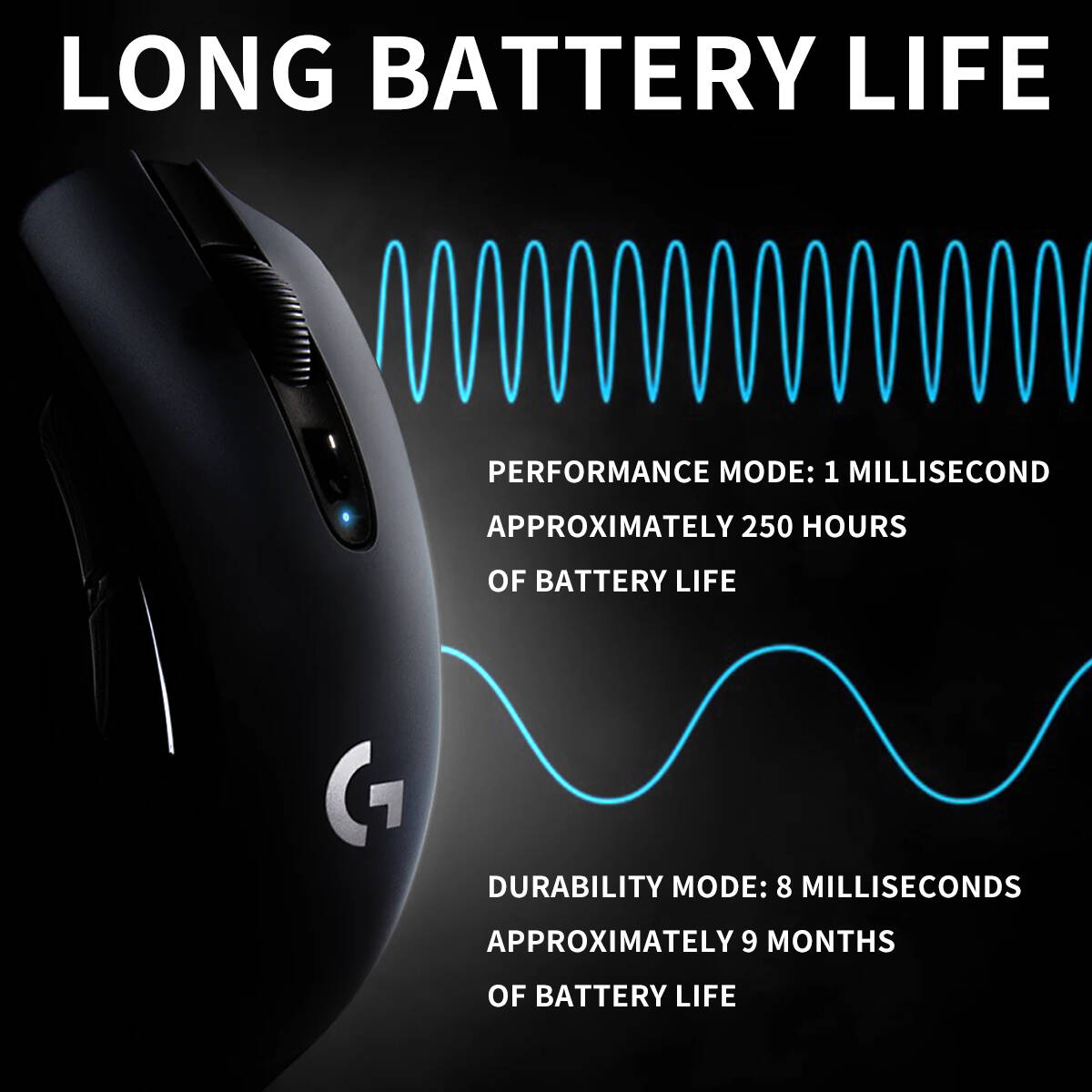 Logitech G304 Wireless Mouse L - огляд і ціна Logitech Mouse G203