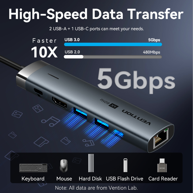 Vention USB C HUB Type C to HD - огляд і ціна Apple Accessories Laptop